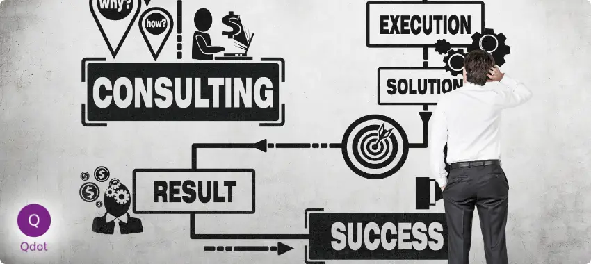 Qdot 9-step ISO certification methodology for companies in Oman